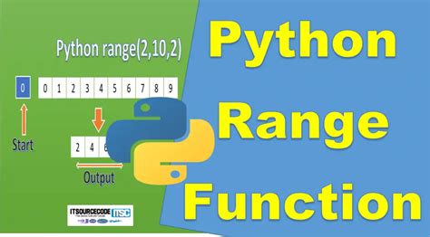 Python range() Function – Explained with Code Examples.